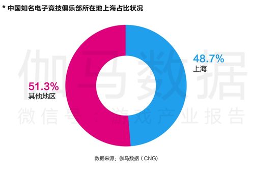 中國電信首家電競營業(yè)廳落戶魔都，開啟“電競+信息科技”融合新體驗